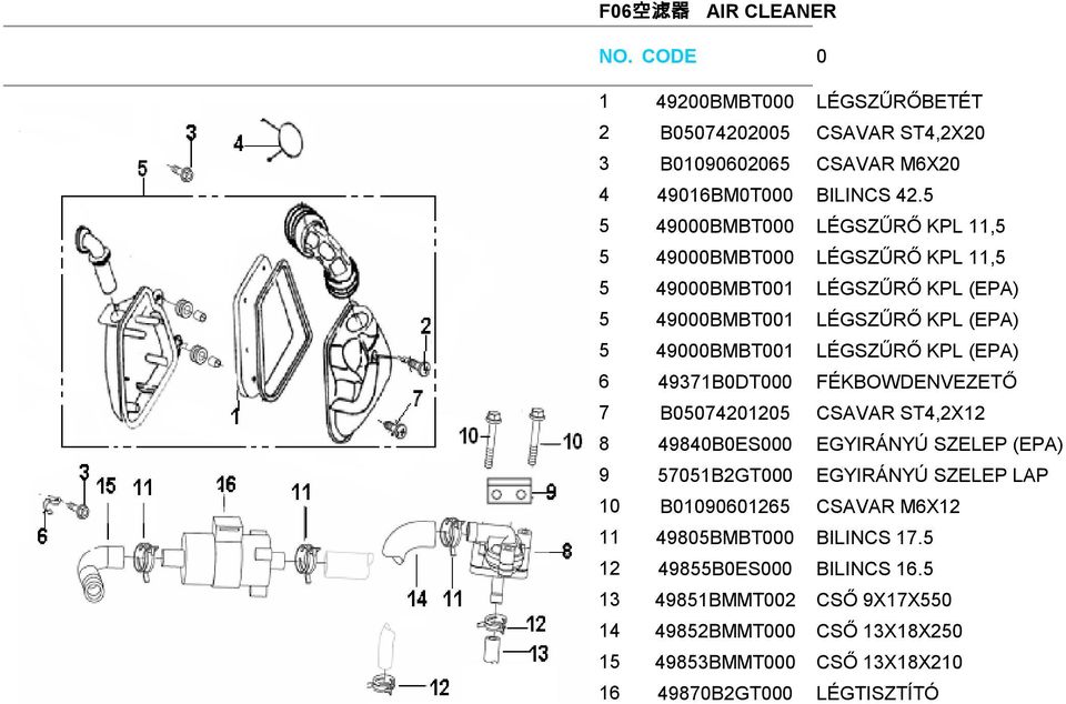 KPL (EPA) 6 49371B0DT000 FÉKBOWDENVEZETŐ 7 B05074201205 CSAVAR ST4,2X12 8 49840B0ES000 EGYIRÁNYÚ SZELEP (EPA) 9 57051B2GT000 EGYIRÁNYÚ SZELEP LAP 10 B01090601265