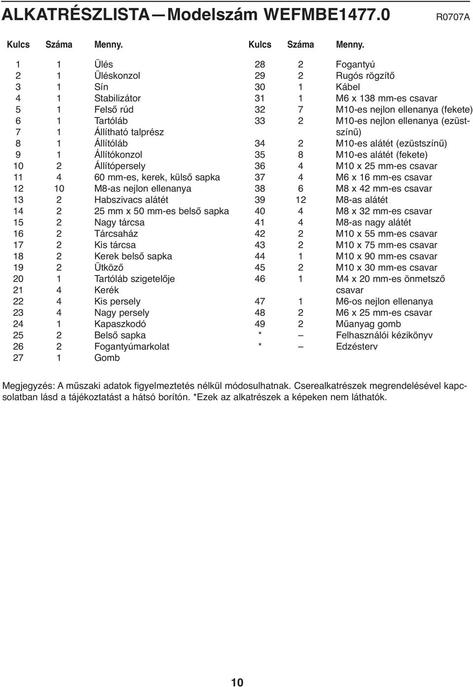 1 1 Ülés 2 1 Üléskonzol 1 Sín 4 1 Stabilizátor 5 1 Felső rúd 6 1 Tartóláb 7 1 Állítható talprész 8 1 Állítóláb 9 1 Állítókonzol 10 2 Állítópersely 11 4 60 mm-es, kerek, külső sapka 12 10 M8-as nejlon