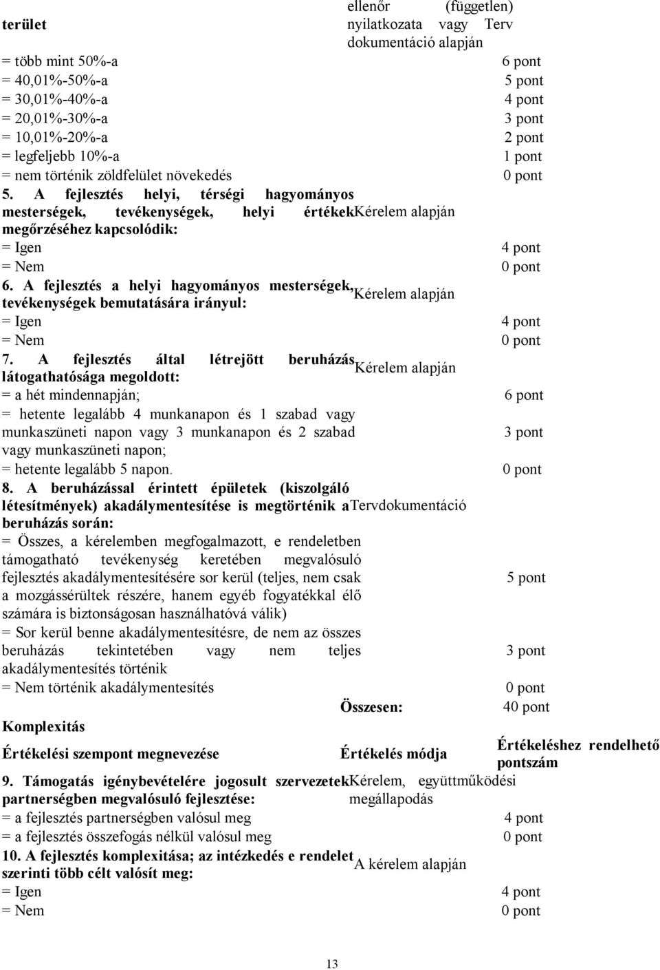 A fejlesztés a helyi hagyományos mesterségek, tevékenységek bemutatására irányul: 7.