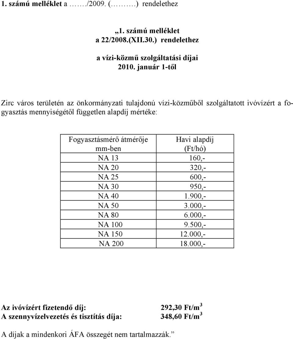 Fogyasztásmérő átmérője mm-ben Havi alapdíj (Ft/hó) NA 13 160,- NA 20 320,- NA 25 600,- NA 30 950,- NA 40 1.900,- NA 50 3.000,- NA 80 6.000,- NA 100 9.