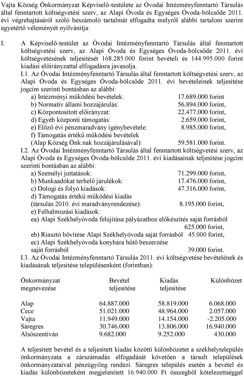 A Képviselő-testület az Óvodai Intézményfenntartó Társulás által fenntartott költségvetési szerv, az Alapi Óvoda és Egységes Óvoda-bölcsőde 2011. évi költségvetésének teljesítését 168.285.