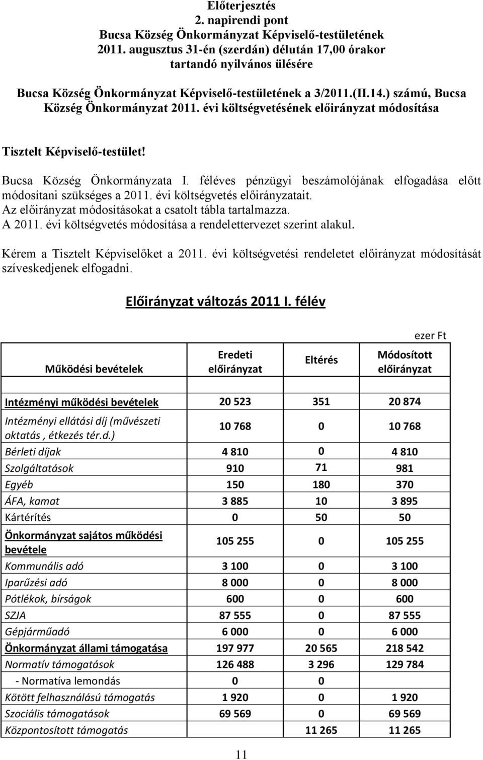 évi költségvetésének előirányzat módosítása Tisztelt Képviselő-testület! Bucsa Község Önkormányzata I. féléves pénzügyi beszámolójának elfogadása előtt módosítani szükséges a 2011.