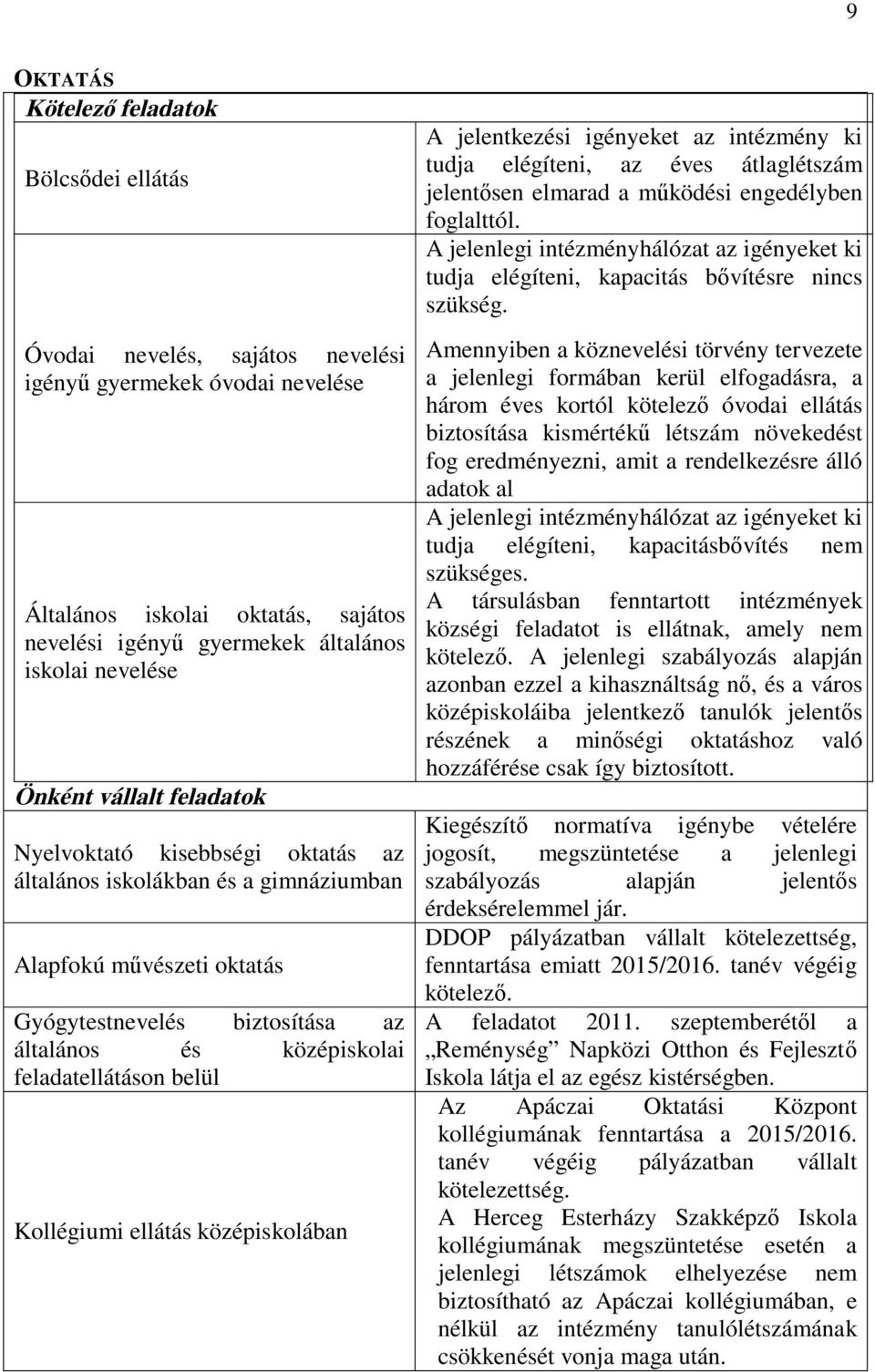 feladatellátáson belül Kollégiumi ellátás középiskolában A jelentkezési igényeket az intézmény ki tudja elégíteni, az éves átlaglétszám jelentősen elmarad a működési engedélyben foglalttól.