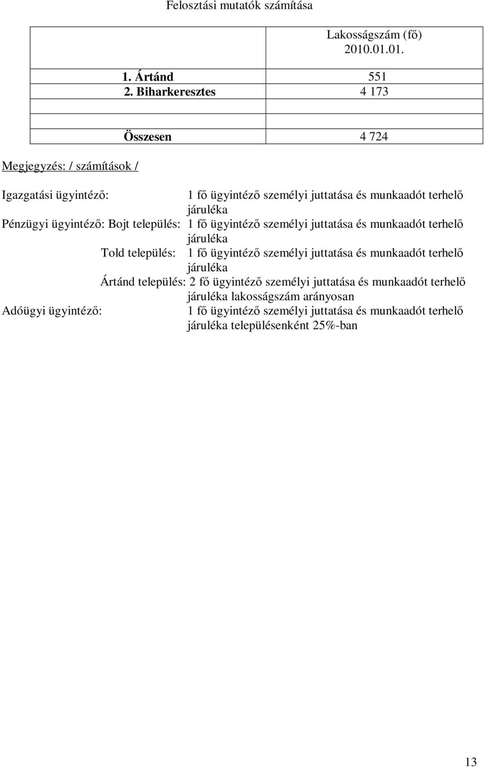 Pénzügyi ügyintéző: Bojt település: 1 fő ügyintéző személyi juttatása és munkaadót terhelő járuléka Told település: 1 fő ügyintéző személyi juttatása és