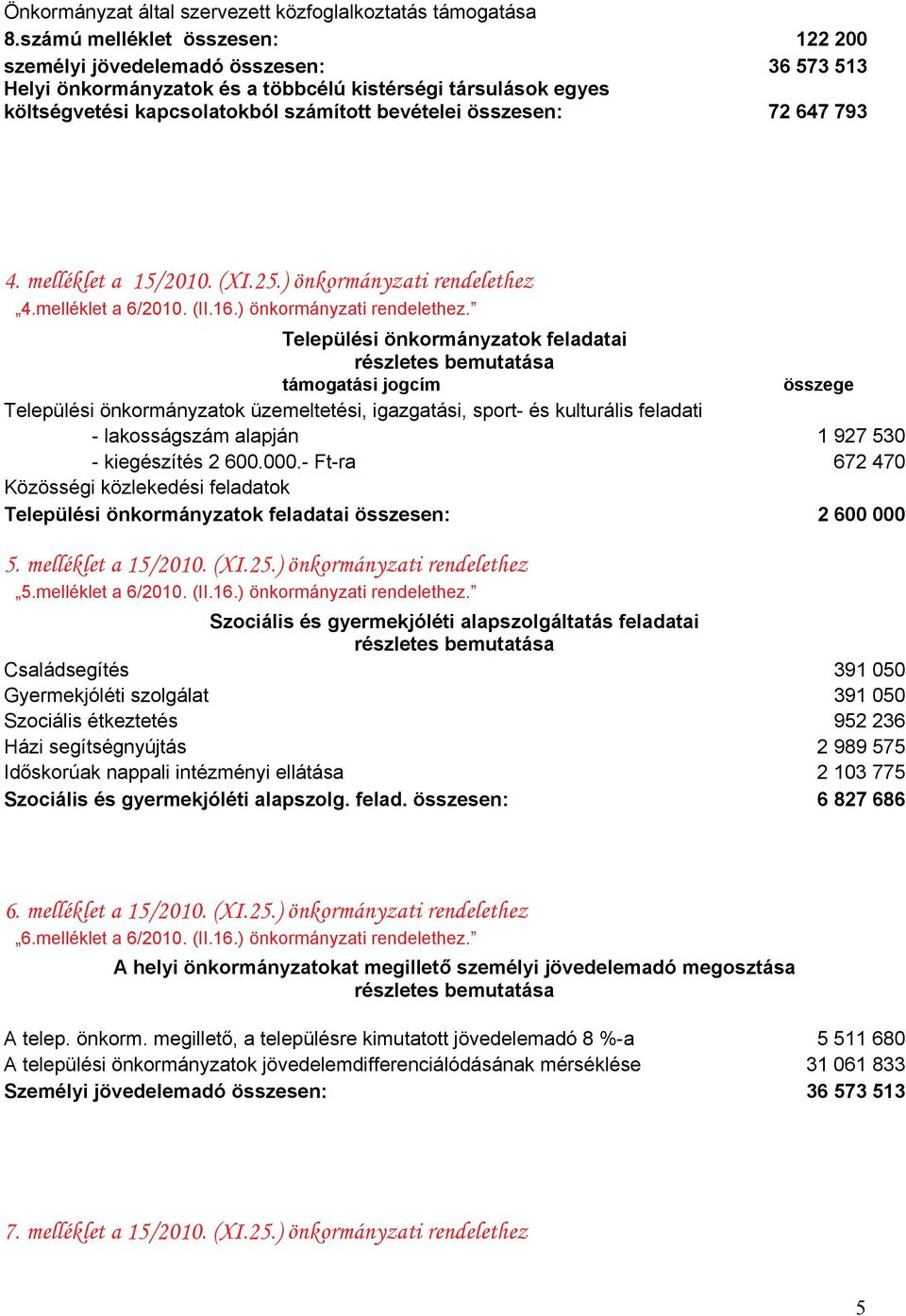 72 647 793 4. melléklet a 15/2010. (XI.25.) önkormányzati rendelethez 