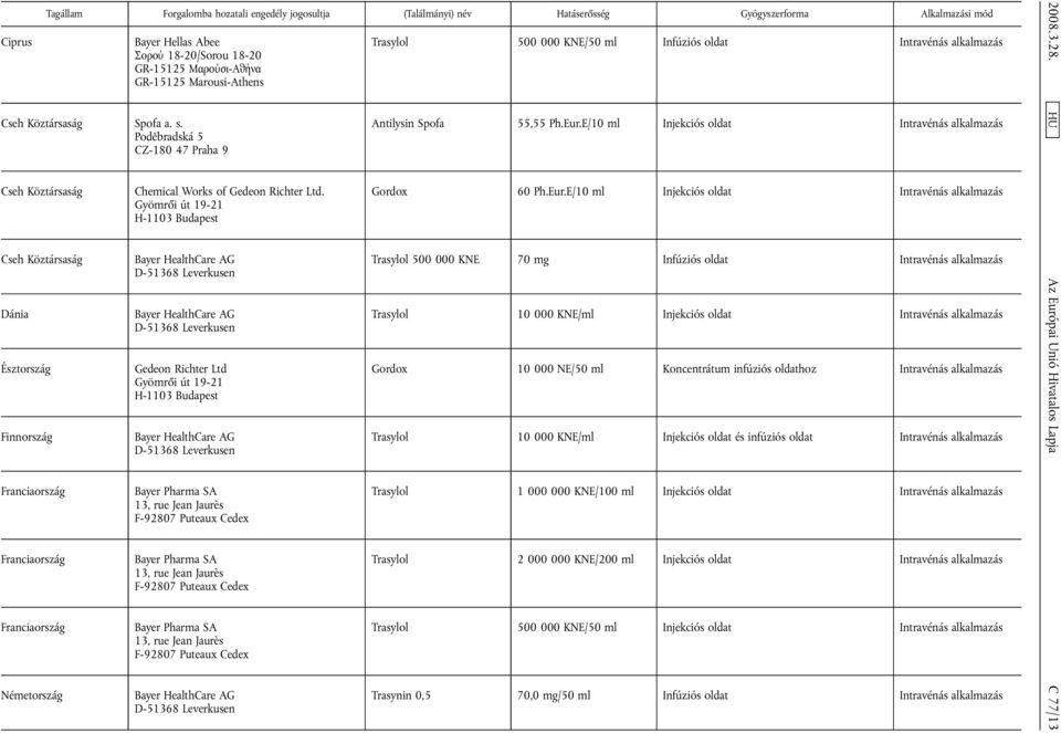 Gedeon Richter Ltd Bayer Pharma SA 13, rue Jean Jaurès F-92807 Puteaux Cedex Bayer Pharma SA 13, rue Jean Jaurès F-92807 Puteaux Cedex Bayer Pharma SA 13, rue Jean Jaurès F-92807 Puteaux Cedex