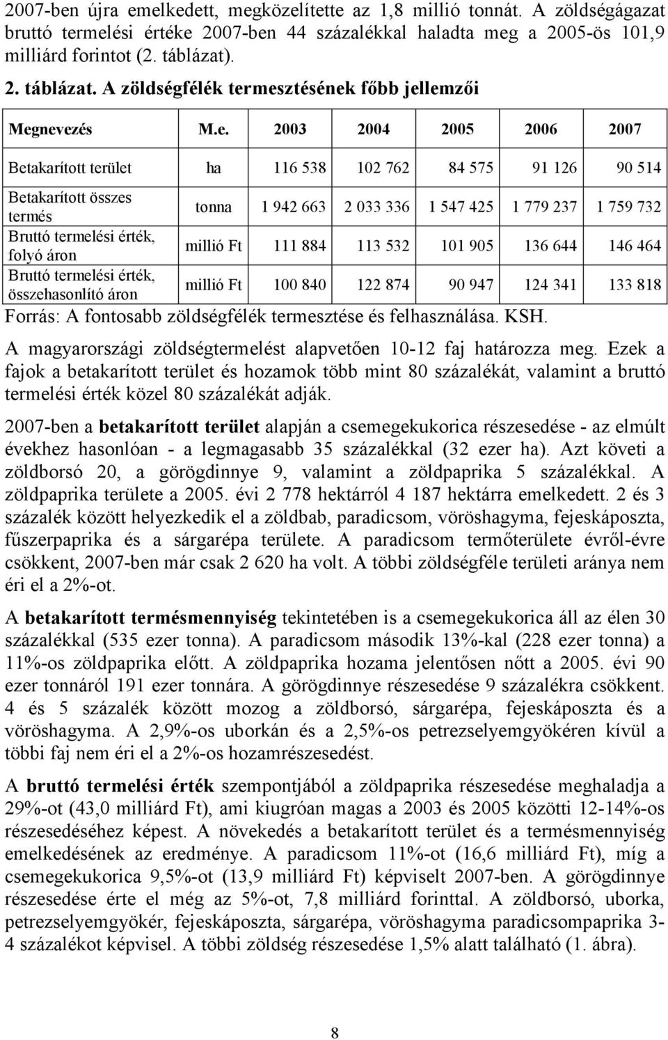 mesztésének fıbb jellemzıi Megnevezés M.e. 2003 2004 2005 2006 2007 Betakarított terület ha 116 538 102 762 84 575 91 126 90 514 Betakarított összes termés Bruttó termelési érték, folyó áron Bruttó