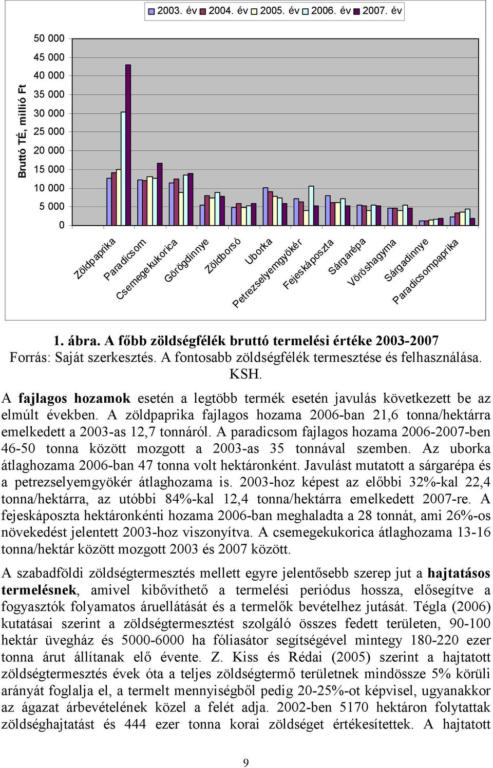 Sárgarépa Vöröshagyma Sárgadinnye Paradicsompaprika 1. ábra. A fıbb zöldségfélék bruttó termelési értéke 2003-2007 Forrás: Saját szerkesztés. A fontosabb zöldségfélék termesztése és felhasználása.