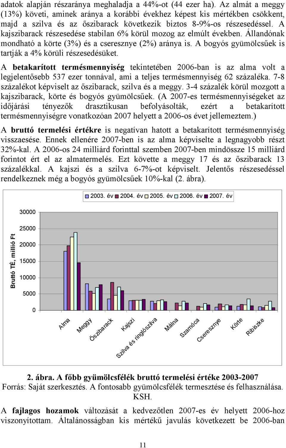 A kajszibarack részesedése stabilan 6% körül mozog az elmúlt években. Állandónak mondható a körte (3%) és a cseresznye (2%) aránya is. A bogyós gyümölcsőek is tartják a 4% körüli részesedésüket.