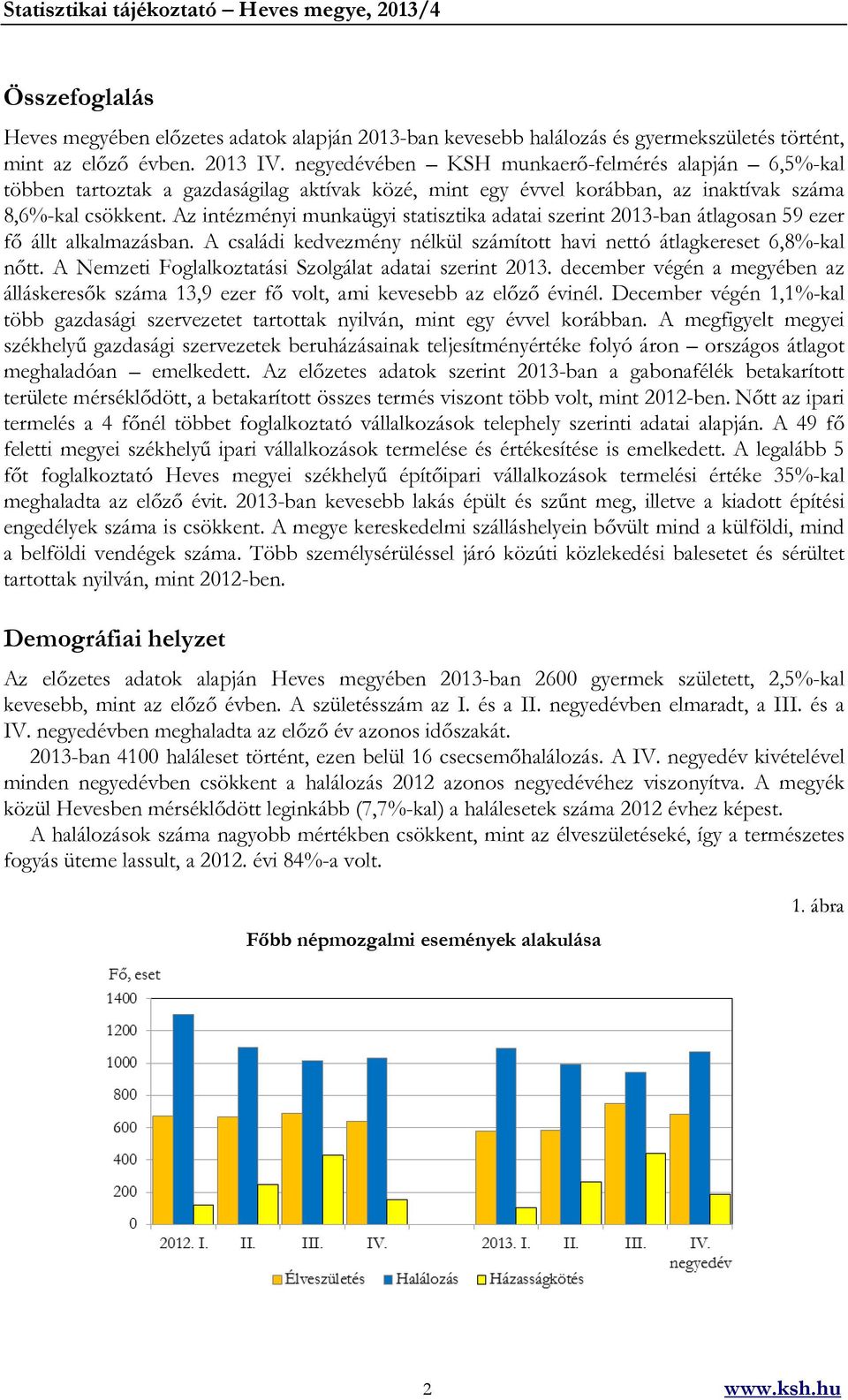 Az intézményi munkaügyi statisztika adatai szerint 2013-ban átlagosan 59 ezer fő állt alkalmazásban. A családi kedvezmény nélkül számított havi nettó átlagkereset 6,8%-kal nőtt.