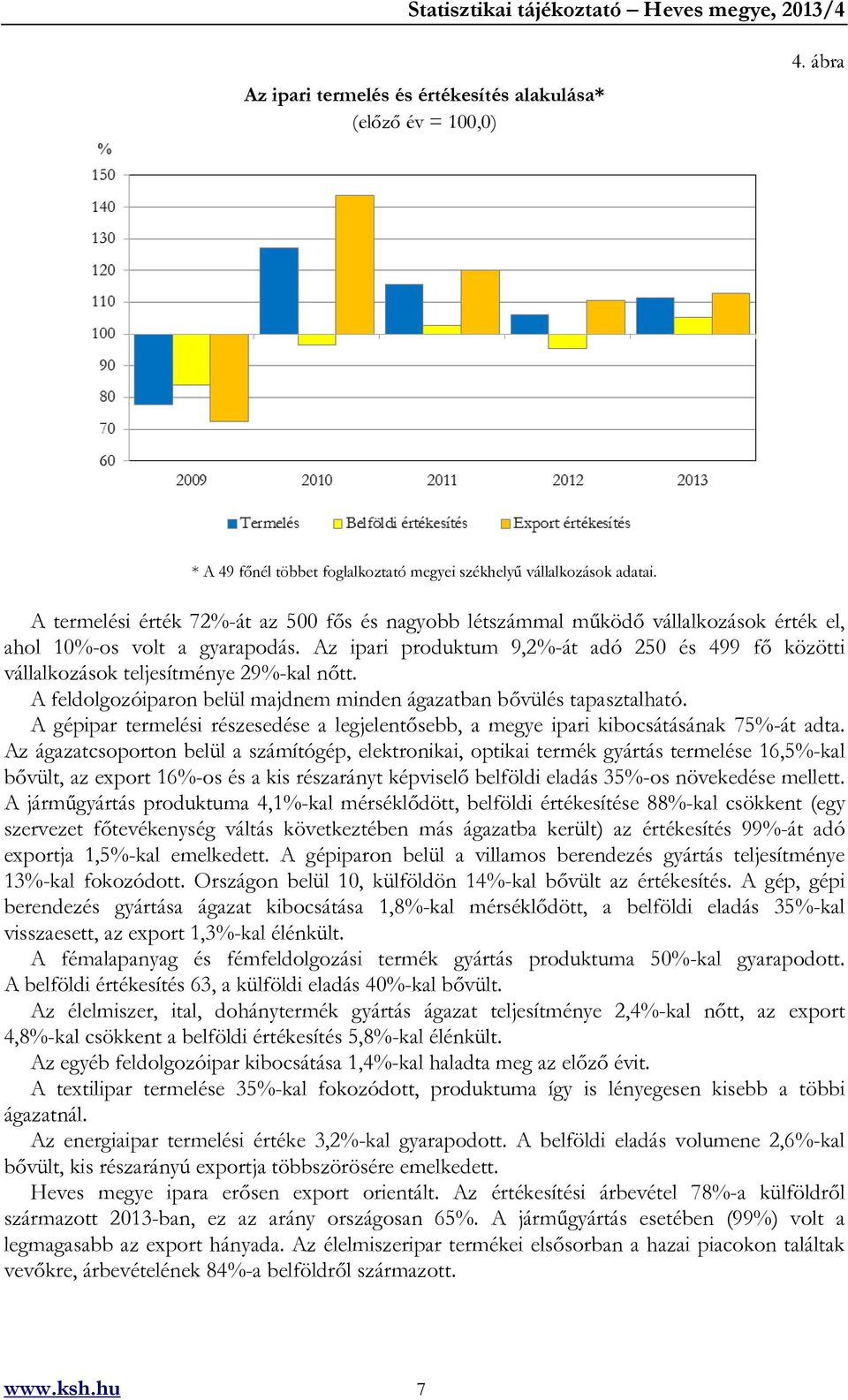 Az ipari produktum 9,2%-át adó 250 és 499 fő közötti vállalkozások teljesítménye 29%-kal nőtt. A feldolgozóiparon belül majdnem minden ágazatban bővülés tapasztalható.