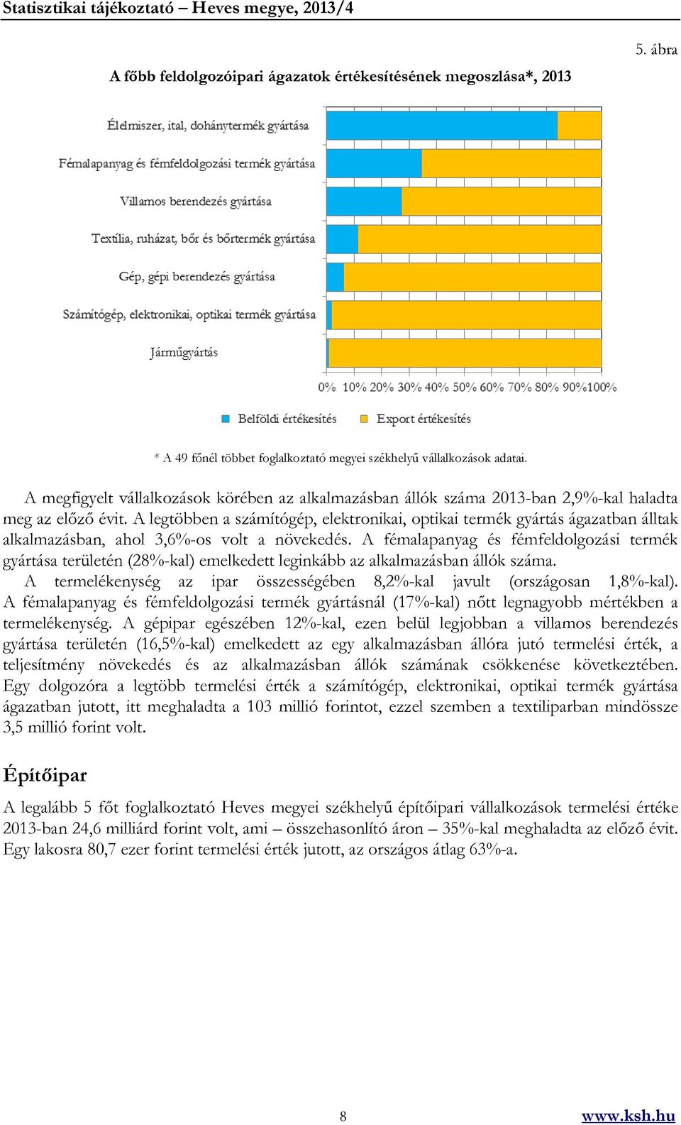 A legtöbben a számítógép, elektronikai, optikai termék gyártás ágazatban álltak alkalmazásban, ahol 3,6%-os volt a növekedés.