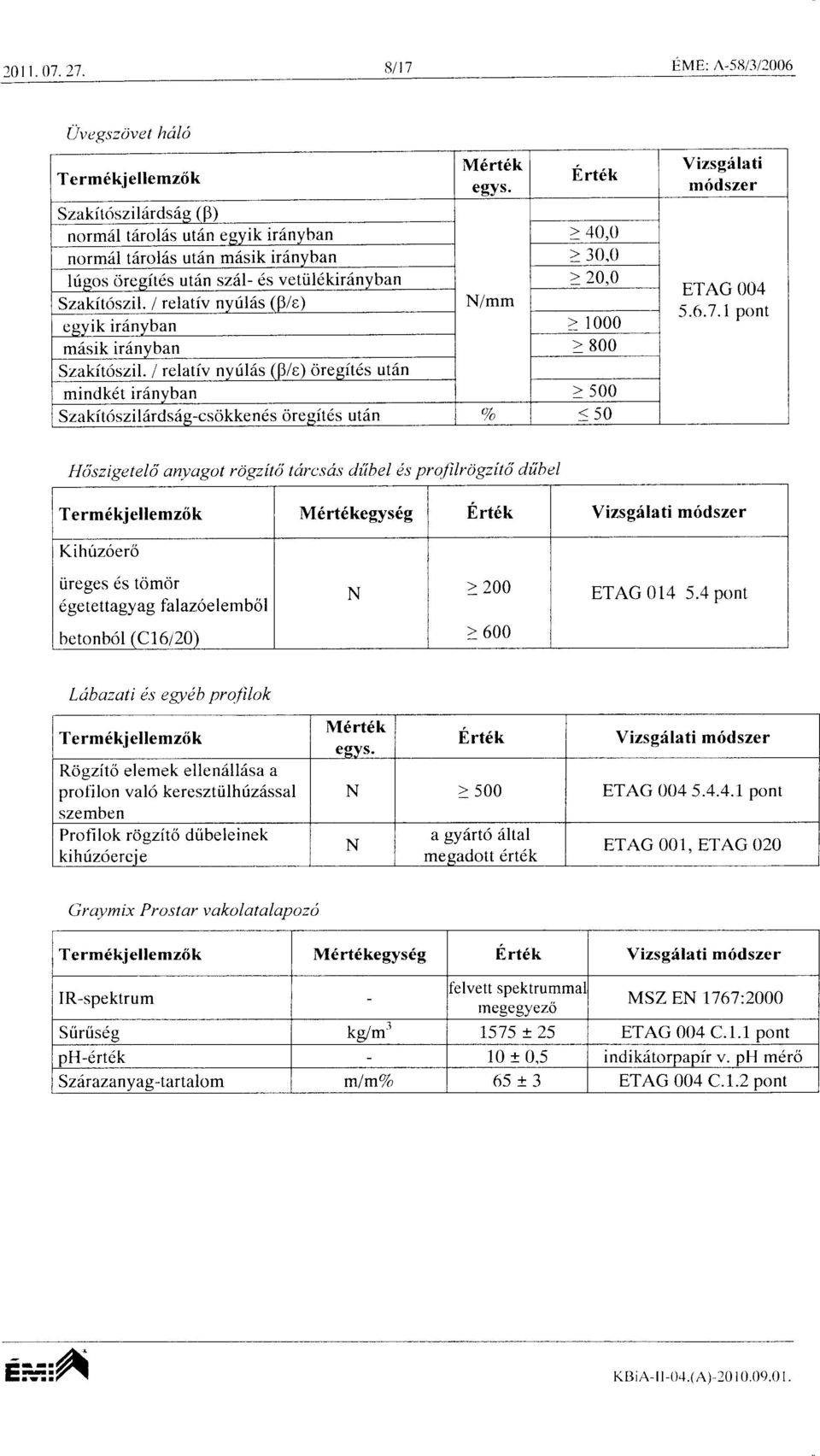 I relariv nvrili4s (B/e) oreeit6s utdn mindkdt r6nvban > 500 Szakittiszil6rds6e-csokkends ore git6s utdn 0/o =50 Vizsgilati m6dszer ETAG OO4 5.6.7.