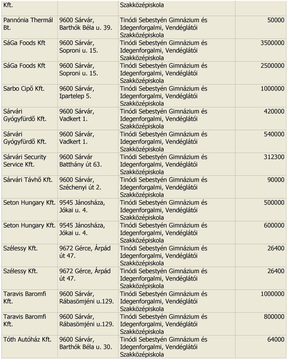 Seton Hungary 9545 Jánosháza, Jókai u. 4. Seton Hungary 9545 Jánosháza, Jókai u. 4. Szélessy Szélessy Taravis Baromfi Taravis Baromfi Tóth Autóház 9672 Gérce, Árpád út 47.