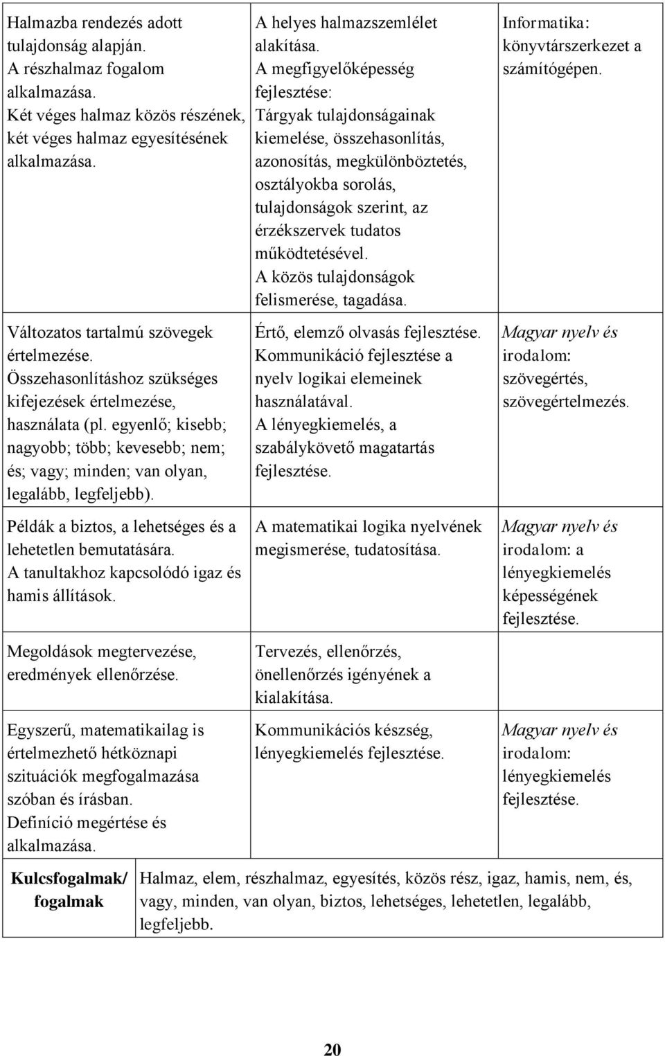 Példák a biztos, a lehetséges és a lehetetlen bemutatására. A tanultakhoz kapcsolódó igaz és hamis állítások. Megoldások megtervezése, eredmények ellenőrzése.