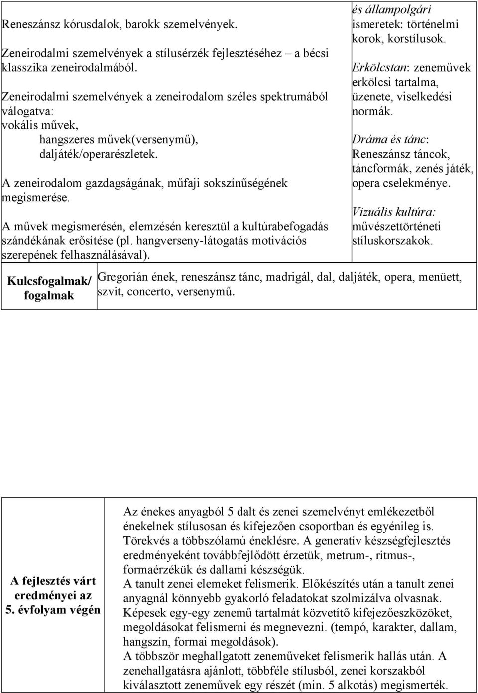 A zeneirodalom gazdagságának, műfaji sokszínűségének megismerése. A művek megismerésén, elemzésén keresztül a kultúrabefogadás szándékának erősítése (pl.