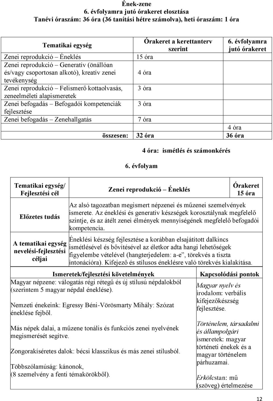 csoportosan alkotó), kreatív zenei tevékenység Zenei reprodukció Felismerő kottaolvasás, zeneelméleti alapismeretek Zenei befogadás Befogadói kompetenciák fejlesztése Zenei befogadás Zenehallgatás a