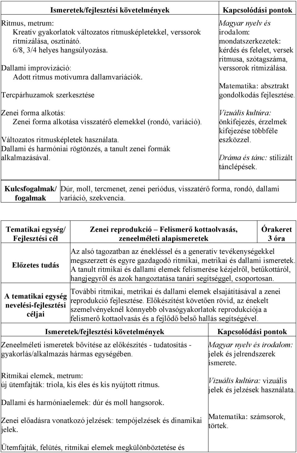 Dallami és harmóniai rögtönzés, a tanult zenei formák alkalmazásával. Magyar nyelv és irodalom: mondatszerkezetek: kérdés és felelet, versek ritmusa, szótagszáma, verssorok ritmizálása.