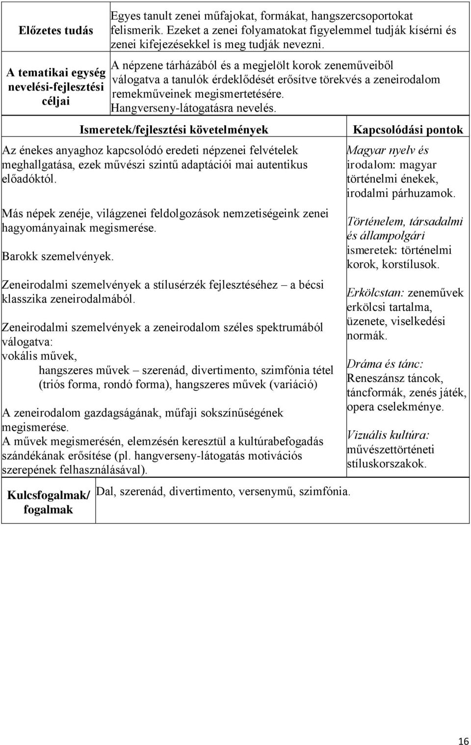 Az énekes anyaghoz kapcsolódó eredeti népzenei felvételek meghallgatása, ezek művészi szintű adaptációi mai autentikus előadóktól.