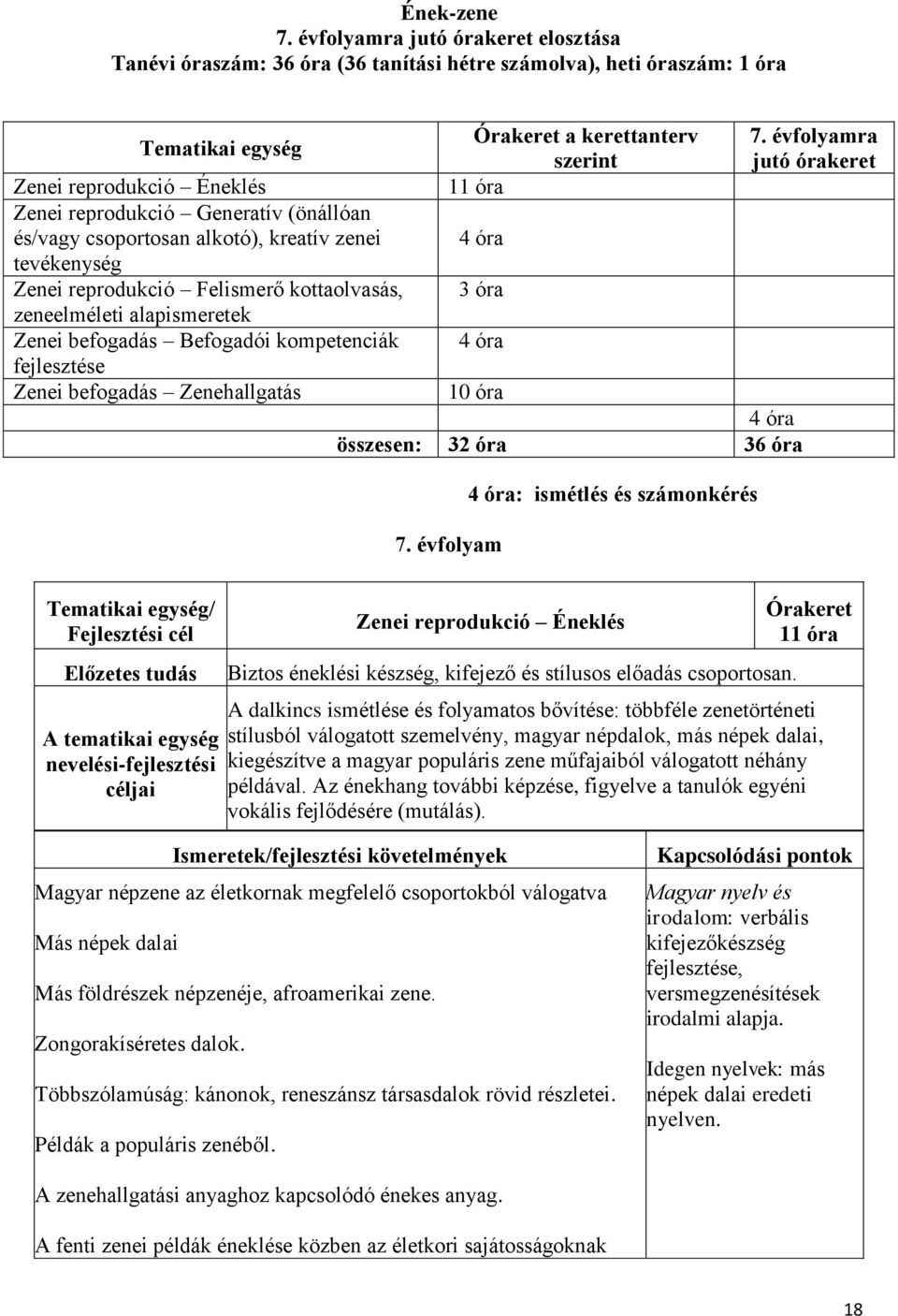 csoportosan alkotó), kreatív zenei tevékenység Zenei reprodukció Felismerő kottaolvasás, zeneelméleti alapismeretek Zenei befogadás Befogadói kompetenciák fejlesztése Zenei befogadás Zenehallgatás a