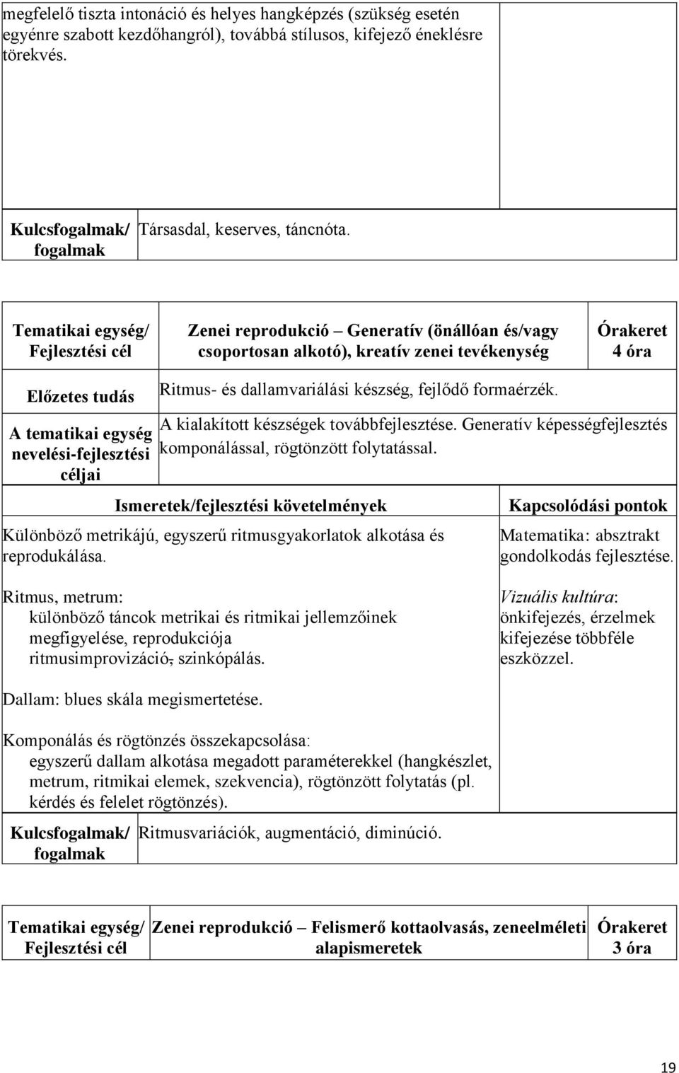 Generatív képességfejlesztés komponálással, rögtönzött folytatással. Különböző metrikájú, egyszerű ritmusgyakorlatok alkotása és reprodukálása. Matematika: absztrakt gondolkodás fejlesztése.