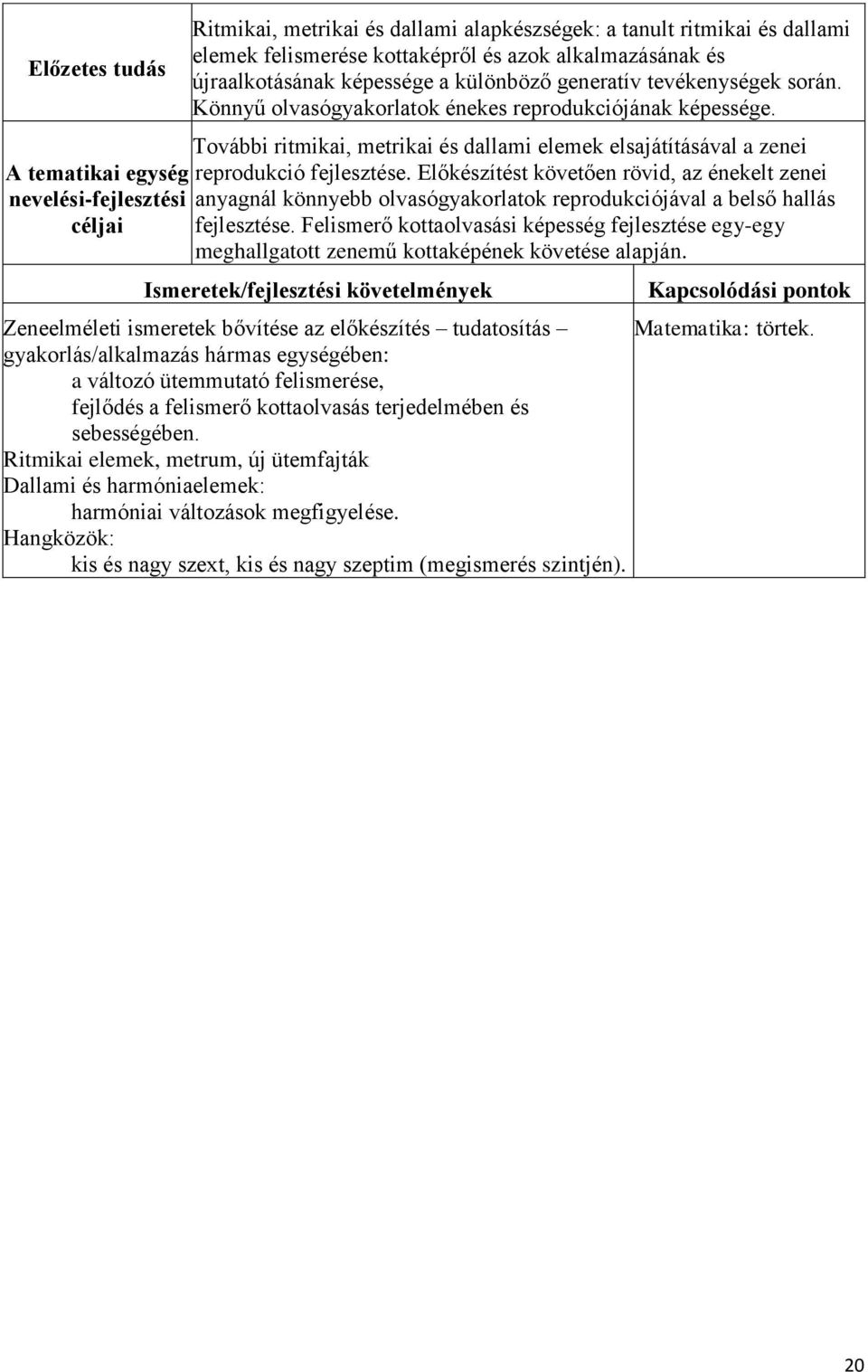 Előkészítést követően rövid, az énekelt zenei anyagnál könnyebb olvasógyakorlatok reprodukciójával a belső hallás fejlesztése.