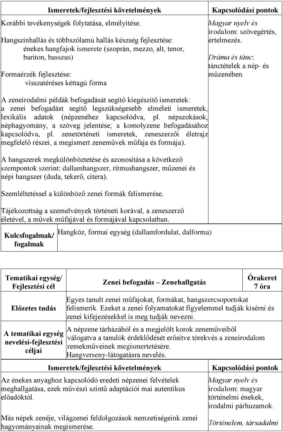 irodalom: szövegértés, értelmezés. Dráma és tánc: tánctételek a nép- és műzenében.