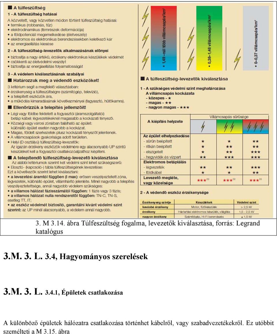 katalógus 3.M. 3. L. 3.4,