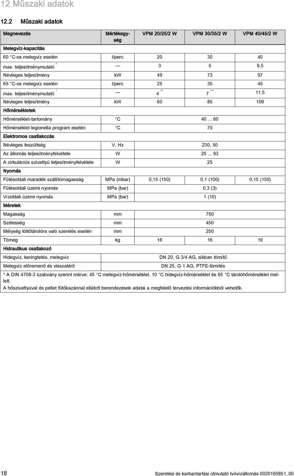 teljesítménymutató * 4 ** 7 *** 11,5 Névleges teljesítmény kw 60 85 109 Hőmérsékletek Hőmérséklet-tartomány C 40.