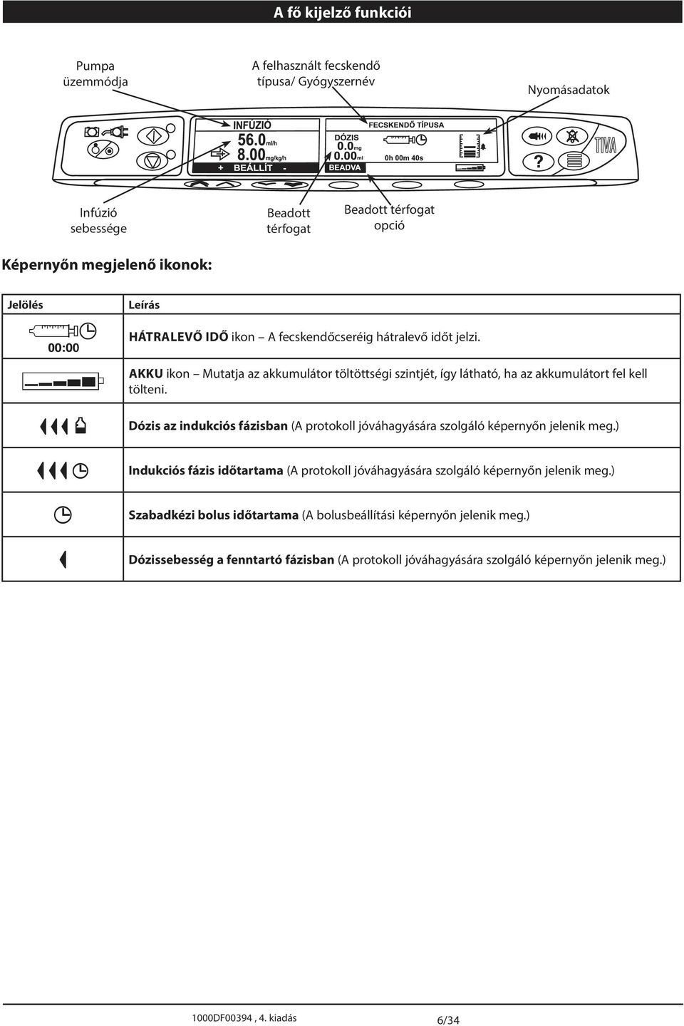Alaris TIVA Fecskendős pumpa. Használati utasítás hu - PDF Ingyenes letöltés