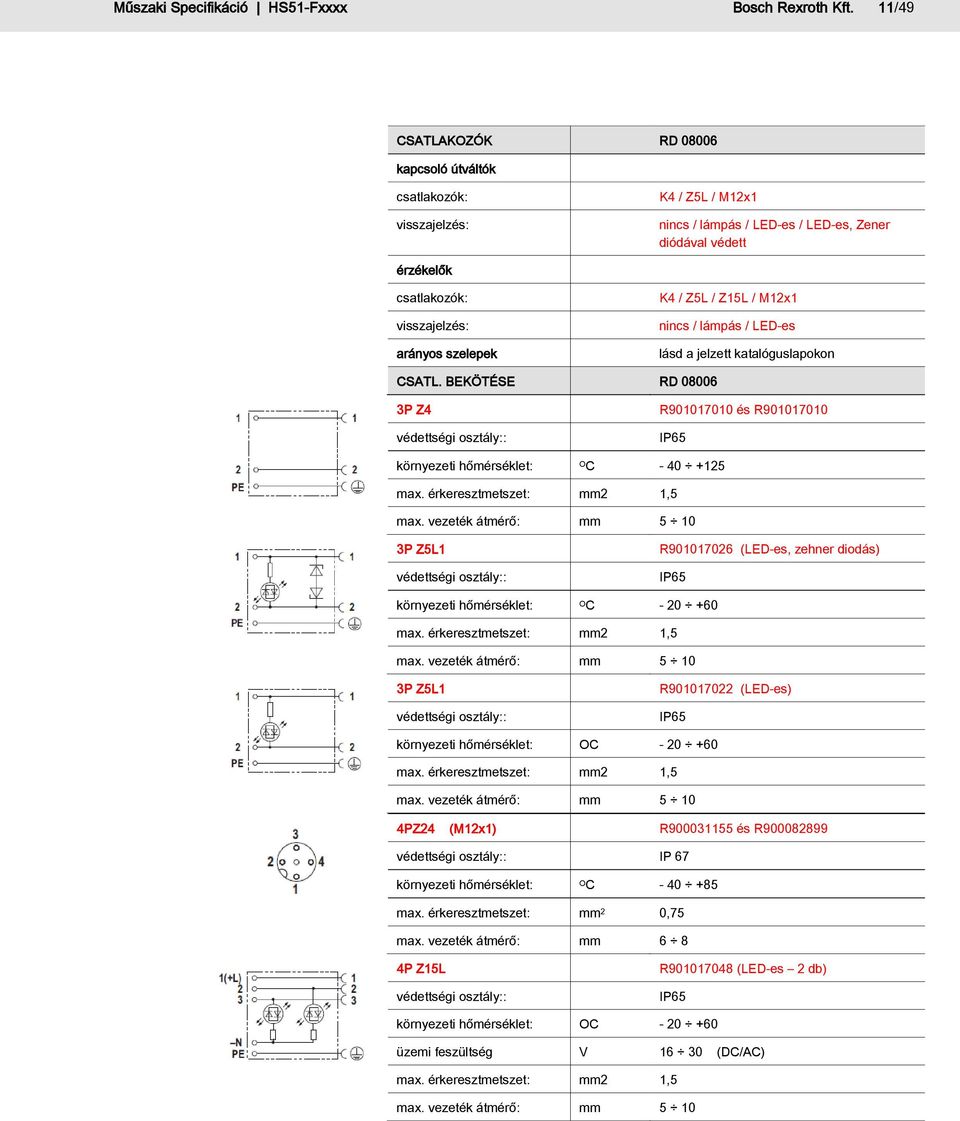 K4 / Z5L / Z15L / M12x1 nincs / lámpás / LED-es lásd a jelzett katalóguslapokon CSATL.