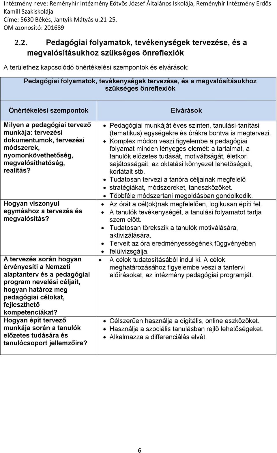 Intézményi belső elvárások Pedagógus önértékelés Reményhír Intézmény Eötvös  József Általános Iskolája Reményhír Intézmény Erdős Kamill Szakiskolája -  PDF Free Download