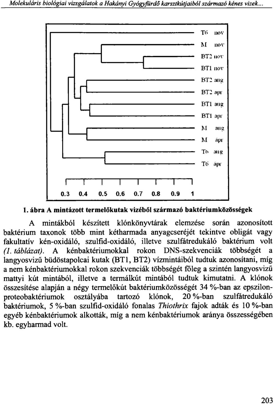 ábra A mintázott termelőkutak vizéből származó baktériumközösségek A mintákból készített klónkönyvtárak elemzése során azonosított baktérium taxonok több mint kétharmada anyagcseréjét tekintve