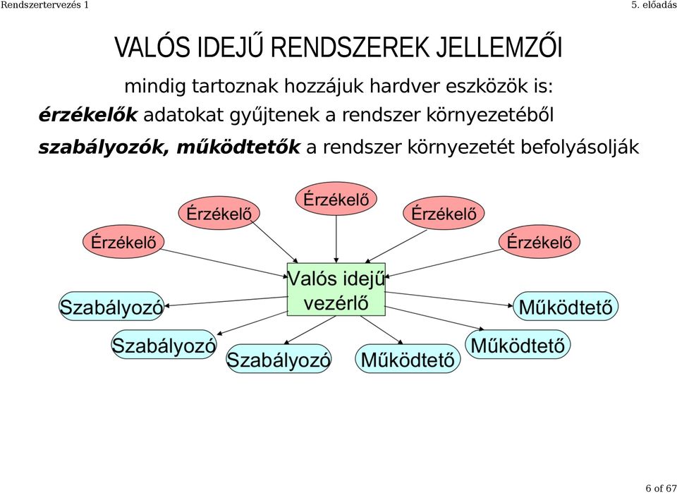 gyűjtenek a rendszer környezetéből szabályozók,