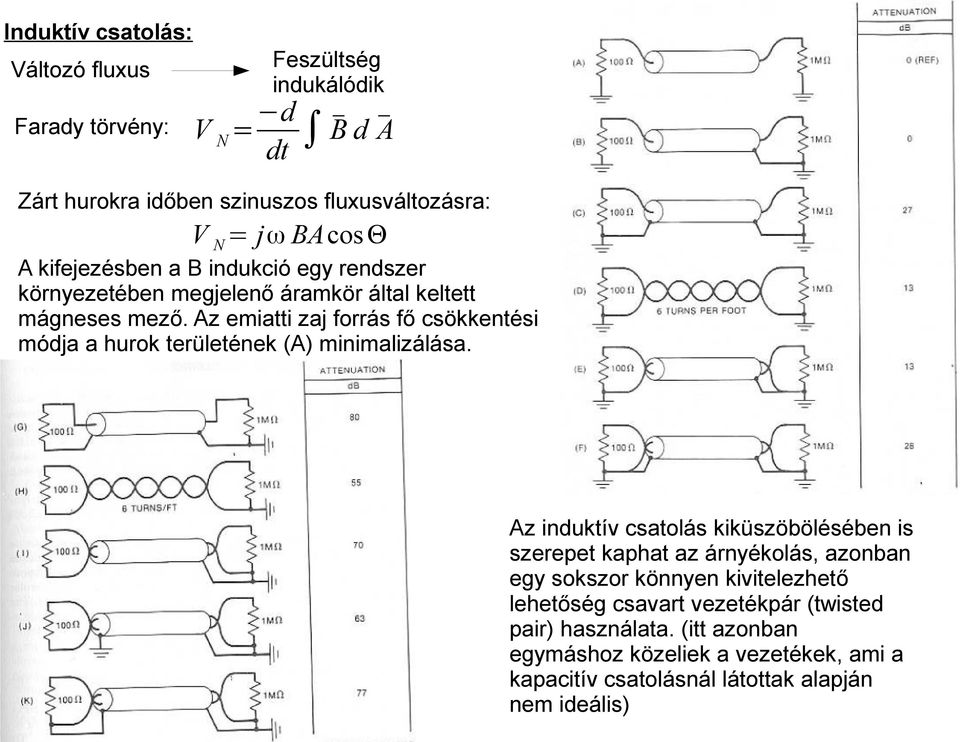 Az emiatti zaj forrás fő csökkentési módja a hurok területének (A) minimalizálása.