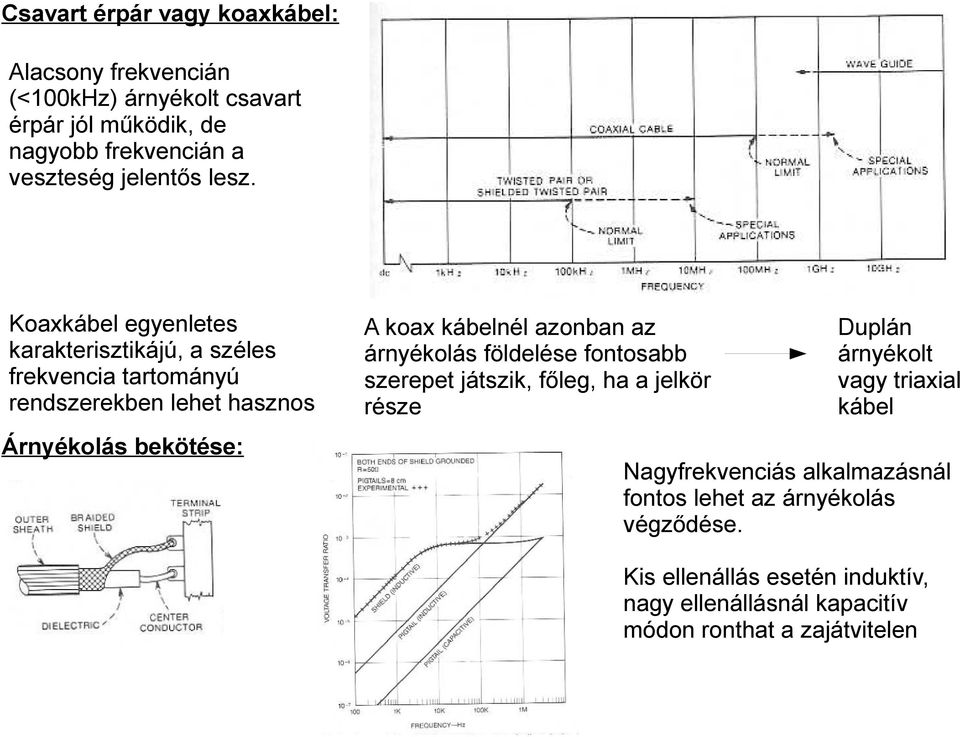 Koaxkábel egyenletes karakterisztikájú, a széles frekvencia tartományú rendszerekben lehet hasznos Árnyékolás bekötése: A koax kábelnél