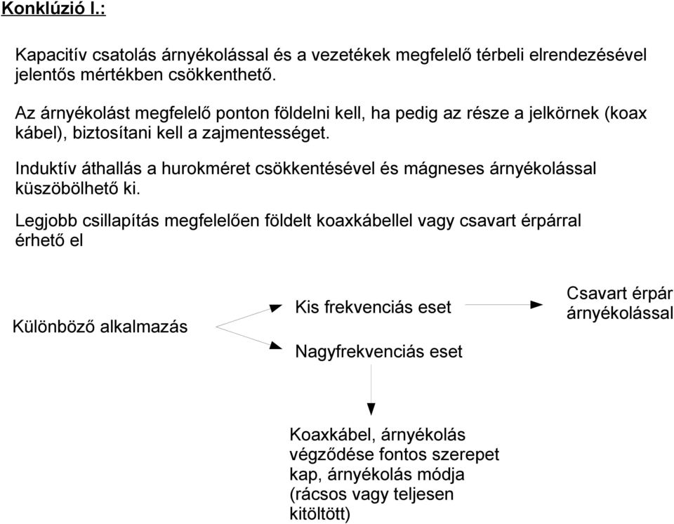 Induktív áthallás a hurokméret csökkentésével és mágneses árnyékolással küszöbölhető ki.