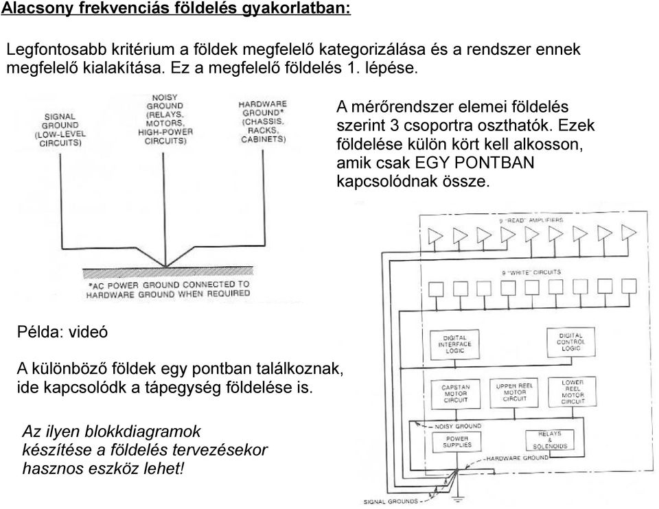 Ezek földelése külön kört kell alkosson, amik csak EGY PONTBAN kapcsolódnak össze.