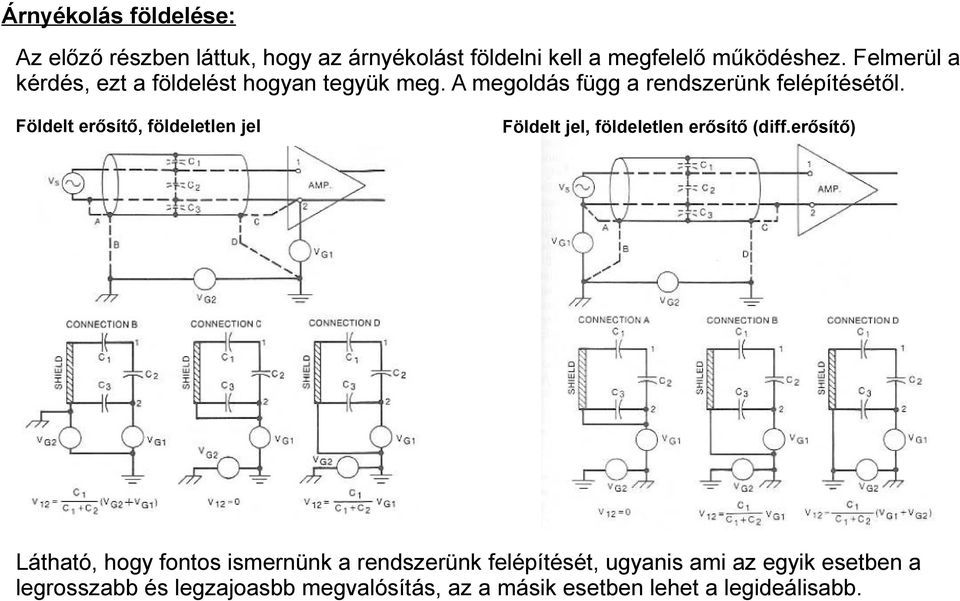 Földelt erősítő, földeletlen jel Földelt jel, földeletlen erősítő (diff.