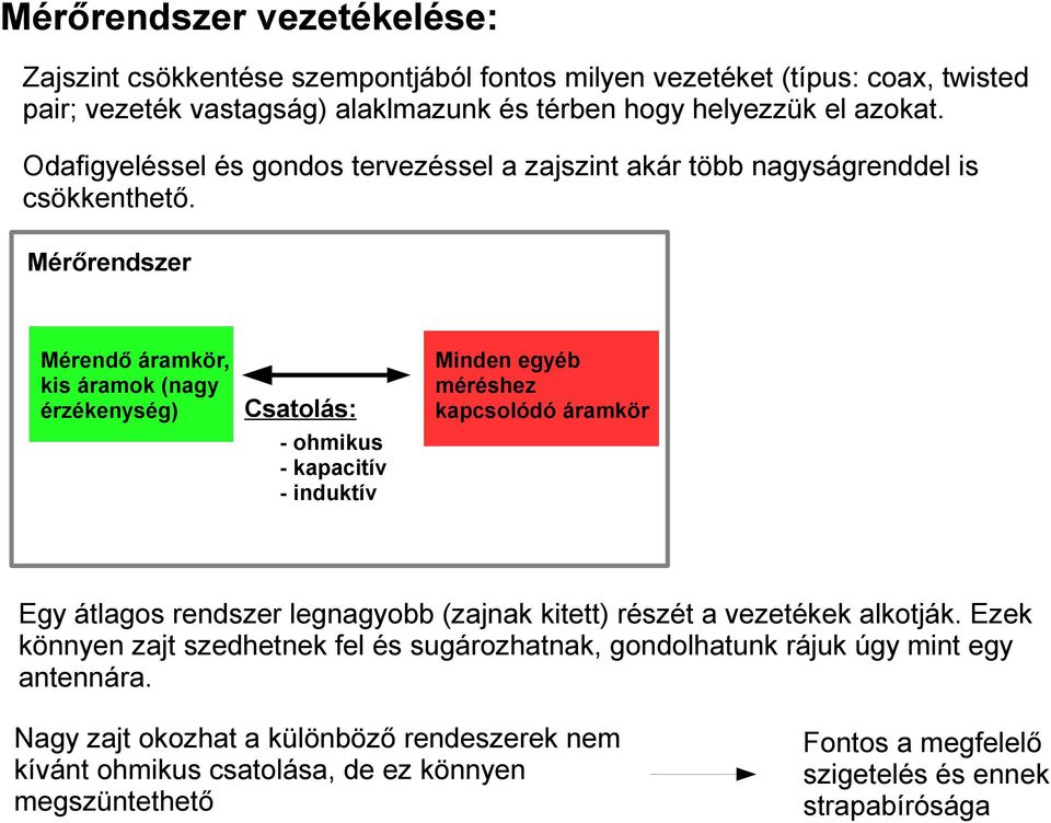 Mérőrendszer Mérendő áramkör, kis áramok (nagy érzékenység) Csatolás: - ohmikus - kapacitív - induktív Minden egyéb méréshez kapcsolódó áramkör Egy átlagos rendszer legnagyobb (zajnak