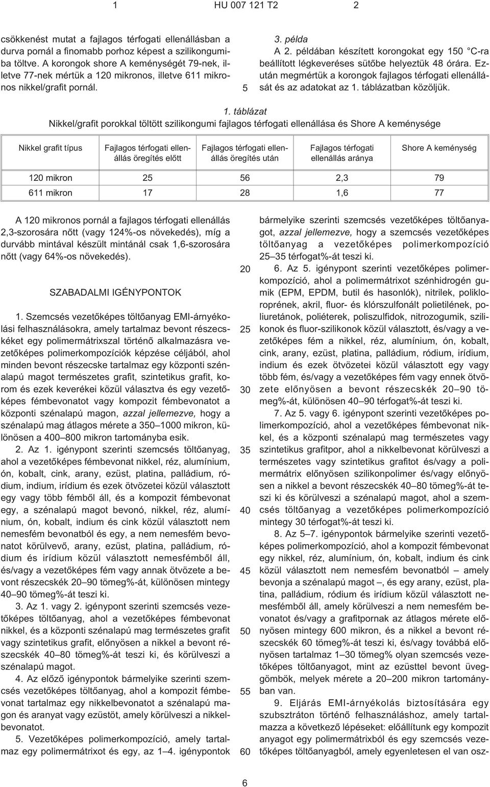 példában készített korongokat egy C¹ra beállított légkeveréses sütõbe helyeztük 48 órára. Ezután megmértük a korongok fajlagos térfogati ellenállását és az adatokat az 1.