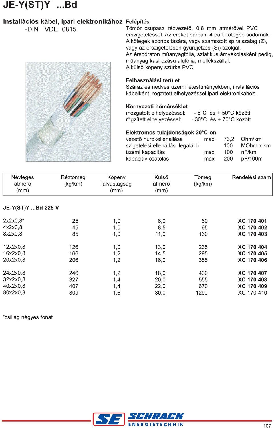 Az érsodraton mûanyagfólia, sztatikus árnyékolásként pedig, mûanyag kasirozásu alufólia, mellékszállal. A külsõ köpeny szürke PVC.