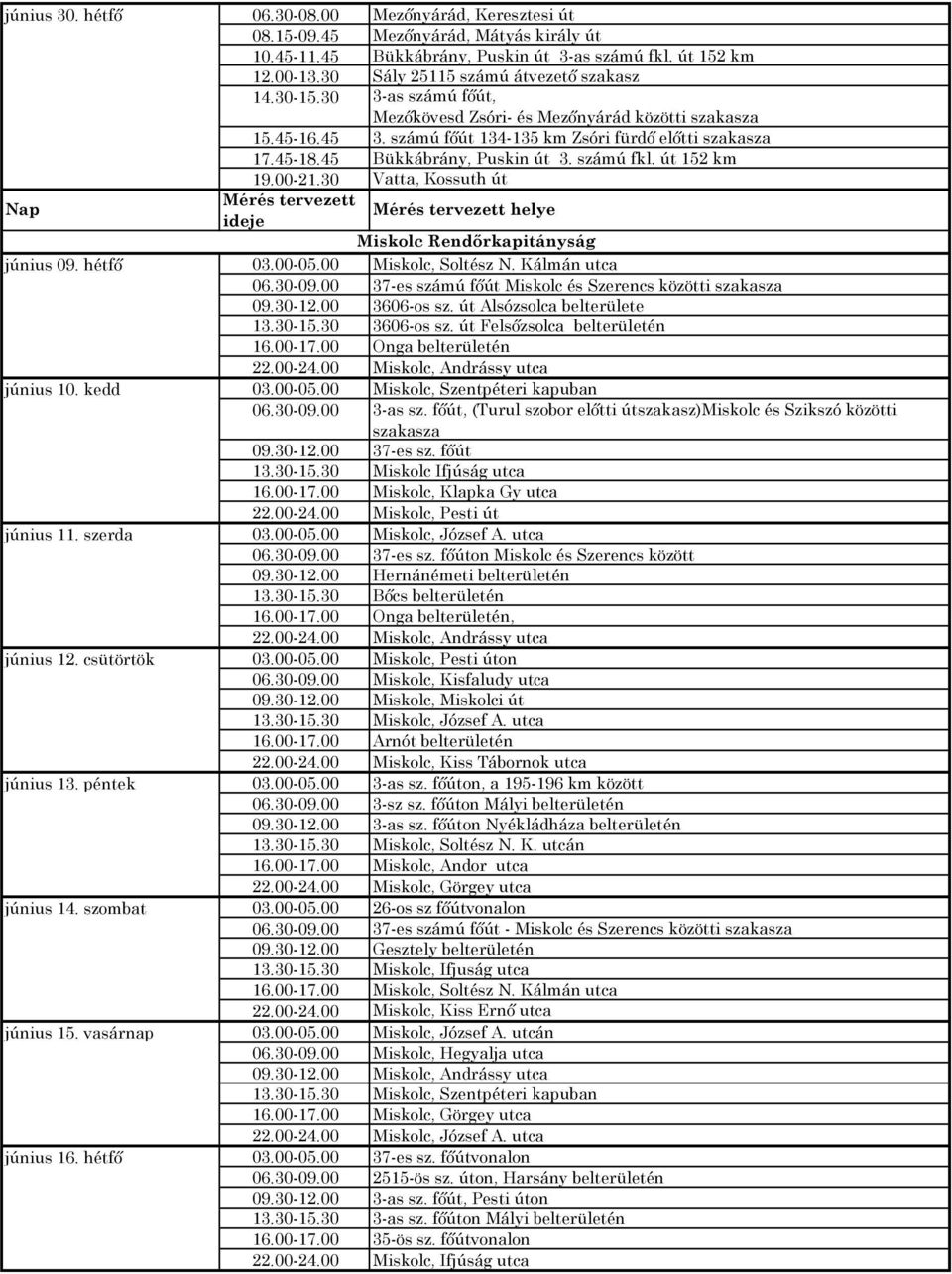 45 Bükkábrány, Puskin út 3. számú fkl. út 152 km 19.00-21.30 Vatta, Kossuth út Nap Miskolc Rendőrkapitányság június 09. hétfő 03.00-05.00 Miskolc, Soltész N. Kálmán utca 06.30-09.