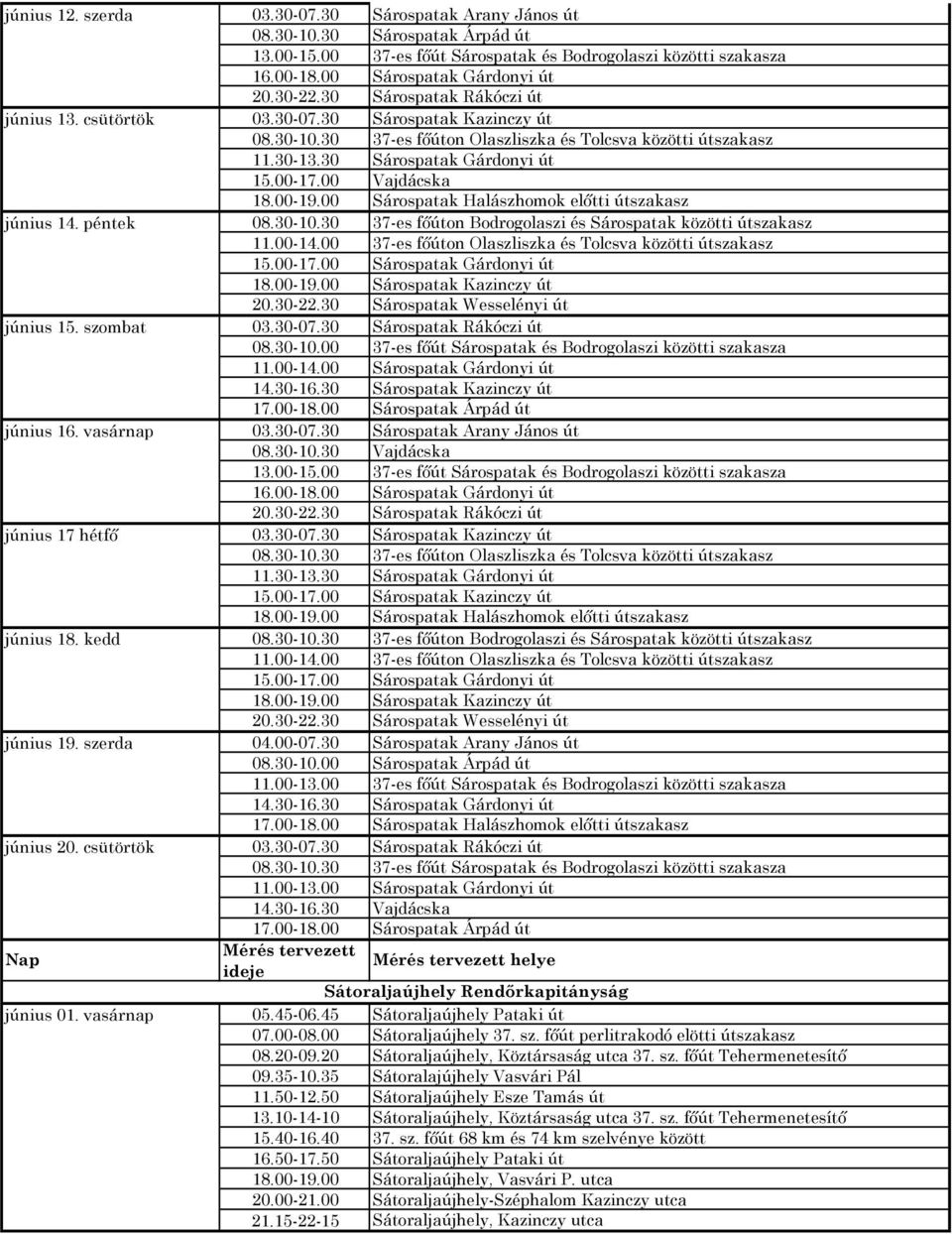30-07.30 Sárospatak Kazinczy út 08.30-10.30 37-es főúton Olaszliszka és Tolcsva közötti útszakasz 11.30-13.30 Sárospatak Gárdonyi út 15.00-17.00 Vajdácska 18.00-19.