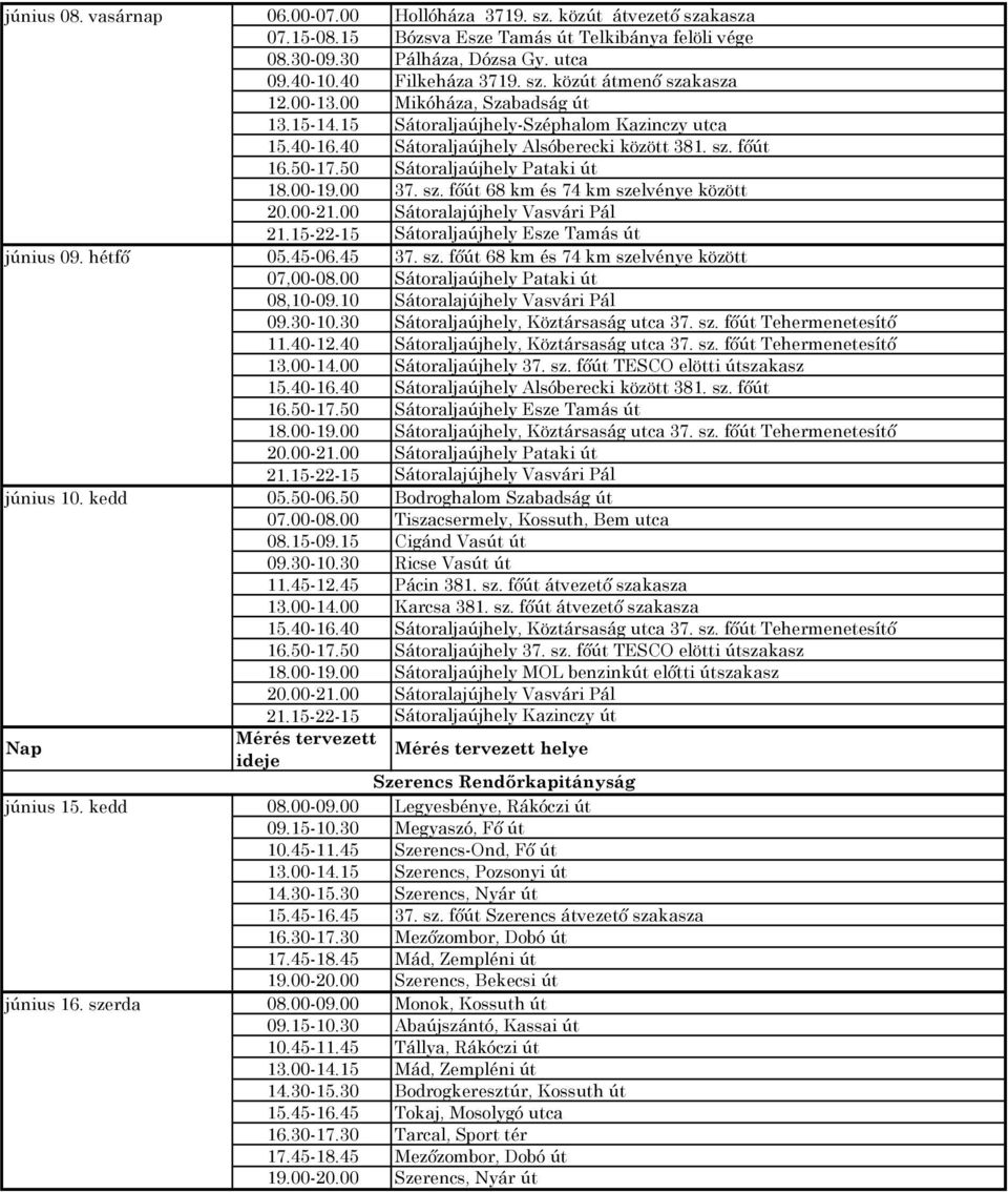 15 Sátoraljaújhely-Széphalom Kazinczy utca 15.40-16.40 Sátoraljaújhely Alsóberecki között 381. sz. főút 16.50-17.50 Sátoraljaújhely Pataki út 18.00-19.00 37. sz. főút 68 km és 74 km szelvénye között 20.