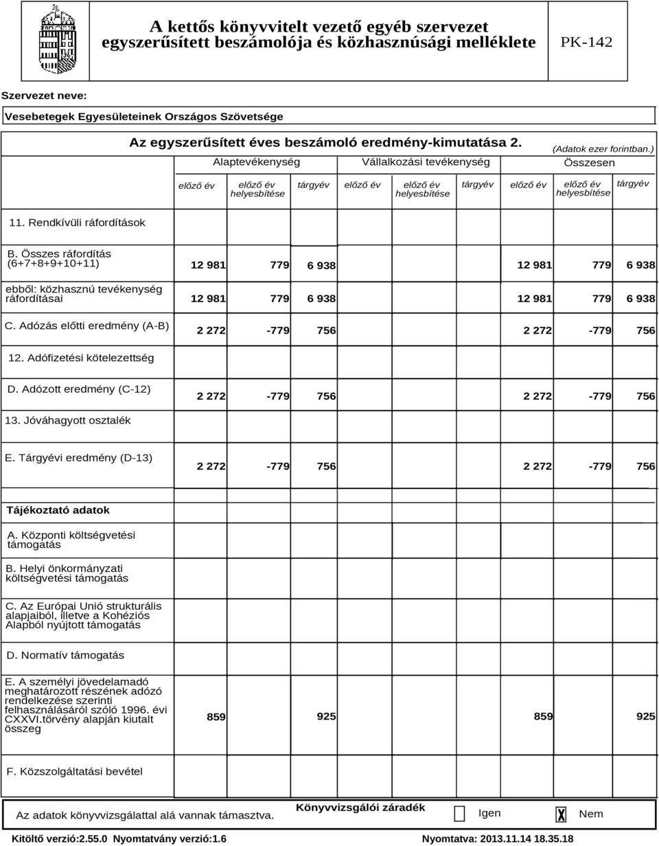 Összes ráfordítás (6+7+8+9+10+11) ebből: közhasznú tevékenység ráfordításai C.
