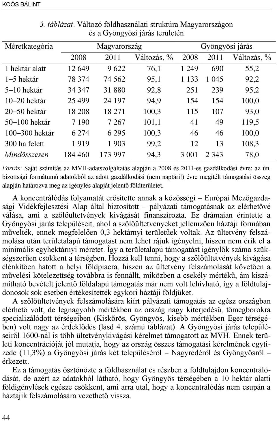 1 249 690 55,2 1 ő hektár 78 374 74 562 95,1 1 133 1 045 92,2 5 10 hektár 34 347 31 880 92,8 251 239 95,2 10 20 hektár 25 499 24 197 94,9 154 154 100,0 20 50 hektár 18 208 18 271 100,3 115 107 93,0