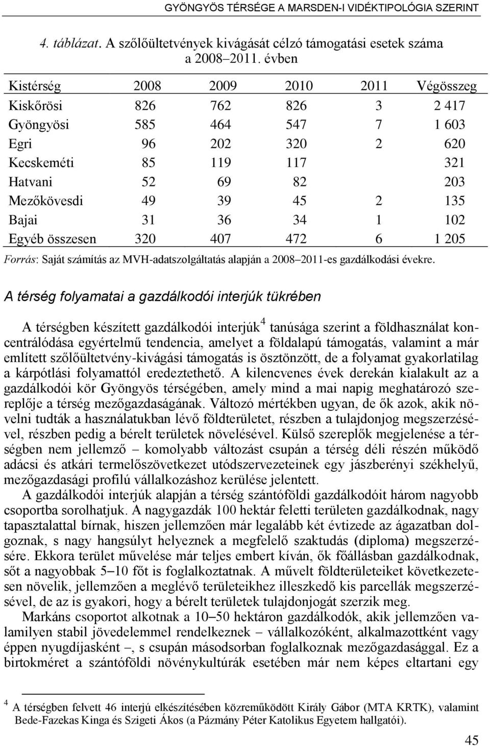 135 Bajai 31 36 34 1 102 Egyéb összesen 320 407 472 6 1 205 Forrás: Saját számítás az MVH-adatszolgáltatás alapján a 2008 2011-es gazdálkodási évekre.