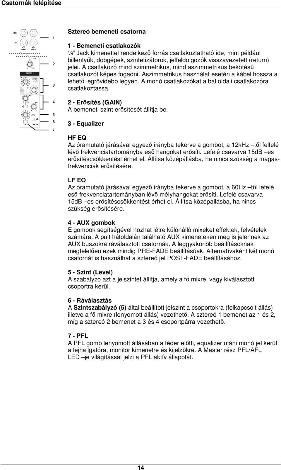 A monó csatlakozókat a bal oldali csatlakozóra csatlakoztassa. 2 - Erősítés (GAIN) A bemeneti szint erősítését állítja be.