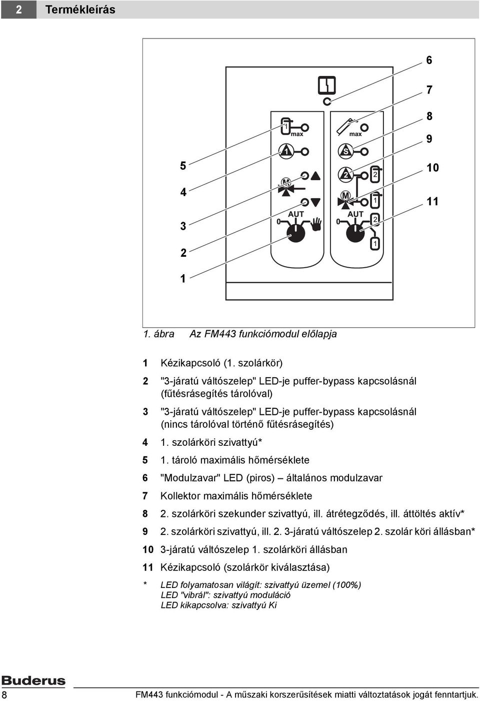 1. szolárköri szivattyú* 5 1. tároló maximális hőmérséklete 6 "Modulzavar" LED (piros) általános modulzavar 7 Kollektor maximális hőmérséklete 8 2. szolárköri szekunder szivattyú, ill.